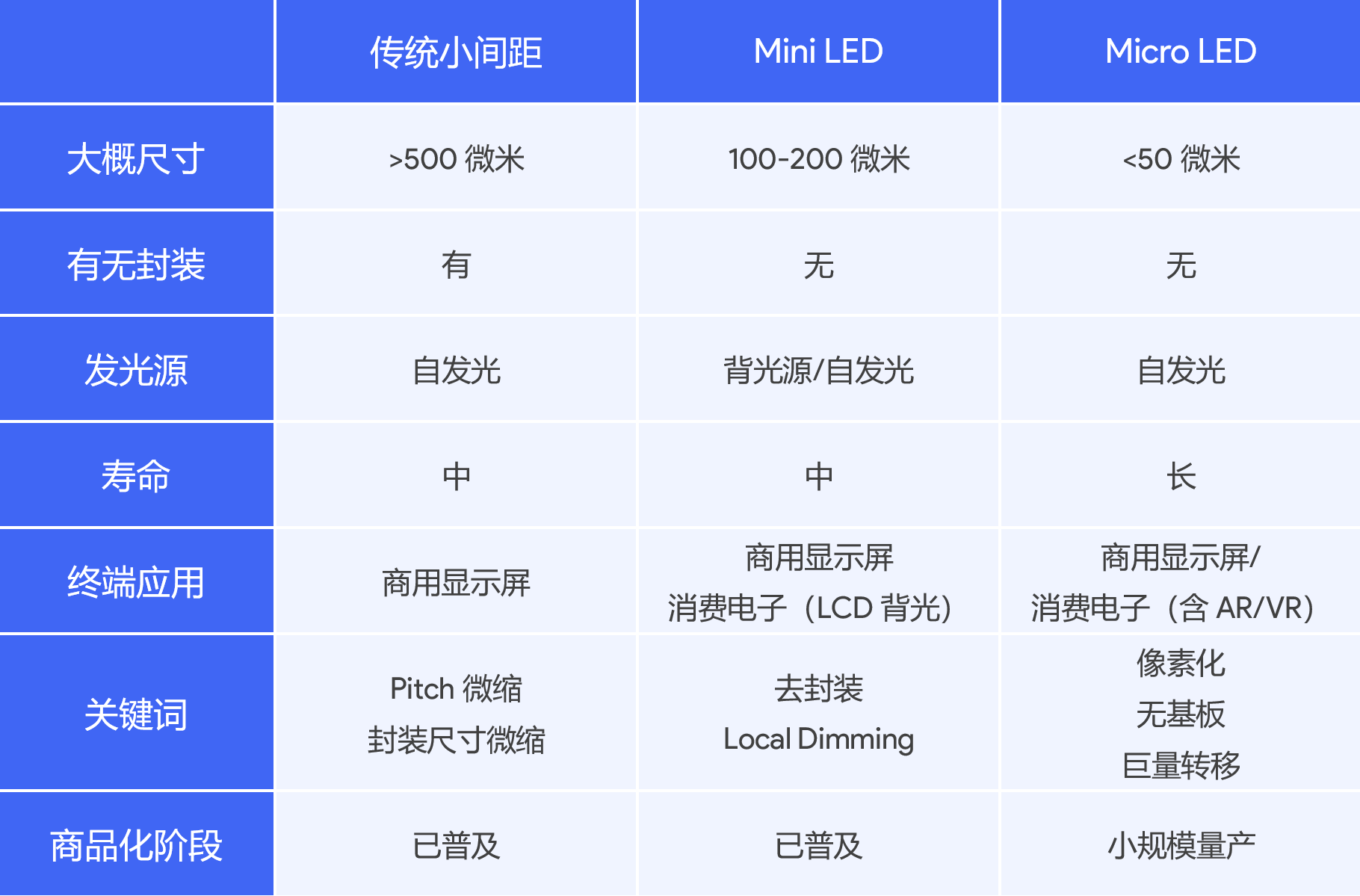 MicroLED色度亮度同时检测?快照式高光谱成像帮你搞定(图7) MicroLED色度亮度同时检测?快照式高光谱成像帮你搞定(图7)