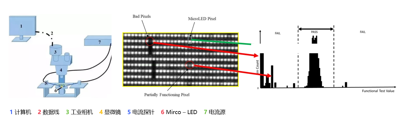 MicroLED色度亮度同时检测?快照式高光谱成像帮你搞定(图16) MicroLED色度亮度同时检测?快照式高光谱成像帮你搞定(图16)