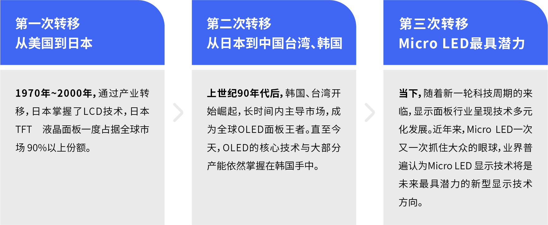 MicroLED色度亮度同时检测?快照式高光谱成像帮你搞定(图4) MicroLED色度亮度同时检测?快照式高光谱成像帮你搞定(图4)